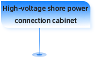 High-voltage shore power connection cabinet