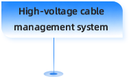 High-voltage cable management system