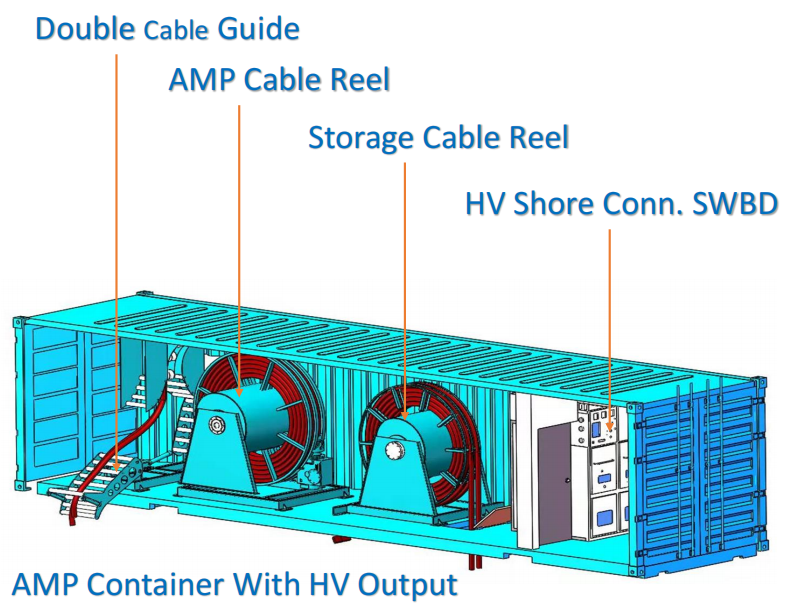 AMP CONTAINER集装箱岸电