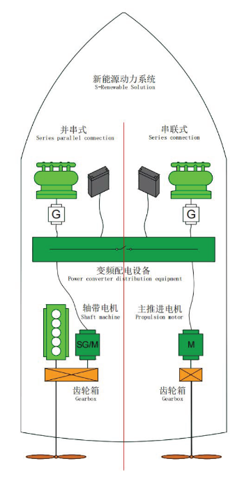 混合动力系统 Hybrid Solution